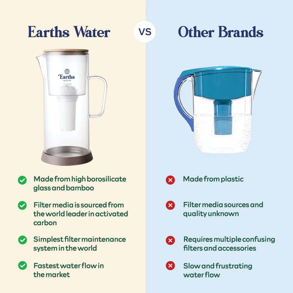 2.5L Glass Jug Carafe Alkaline Water Filter - Natural - Image 6