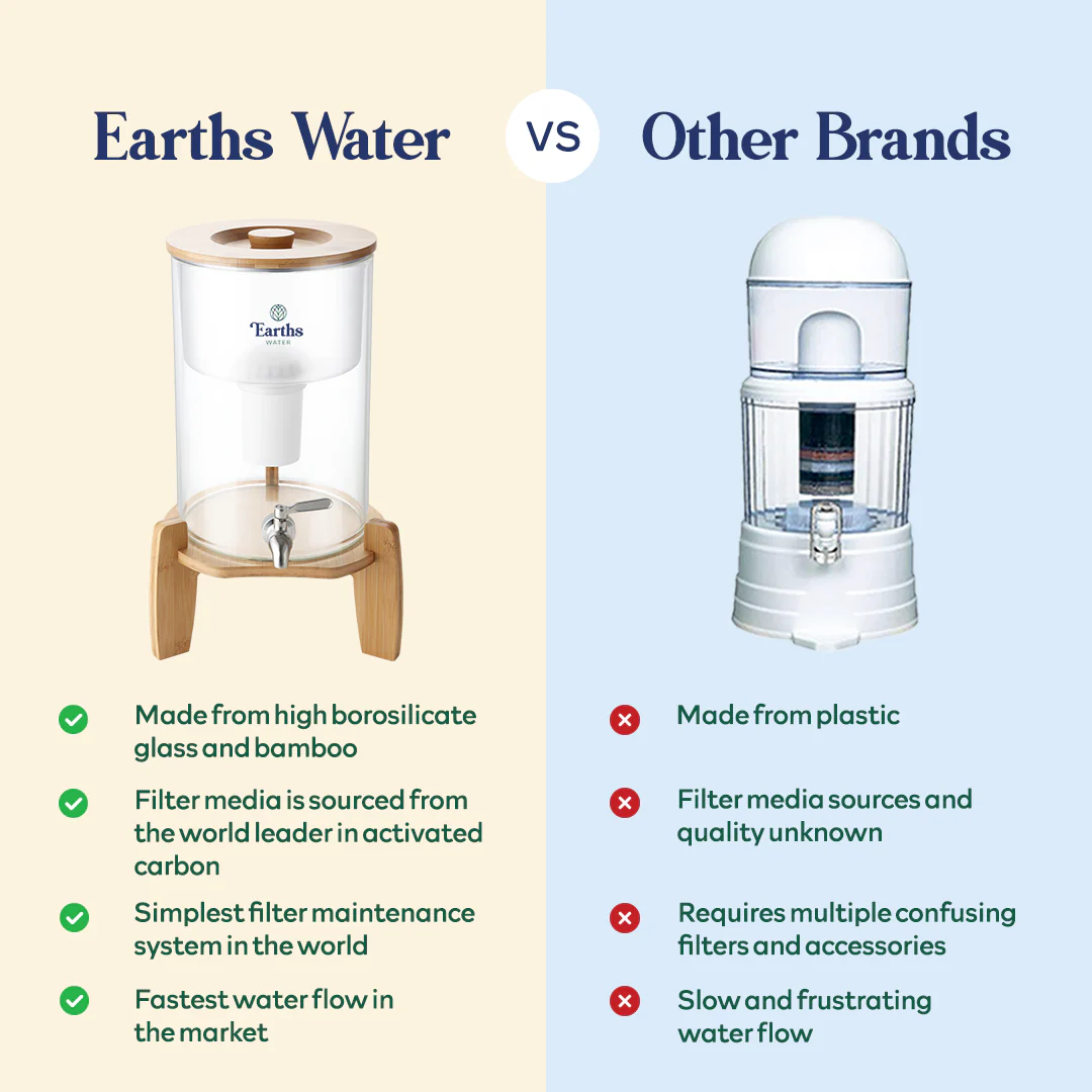 9L Glass Benchtop Alkaline Water Filter - Natural Bamboo - Image 5